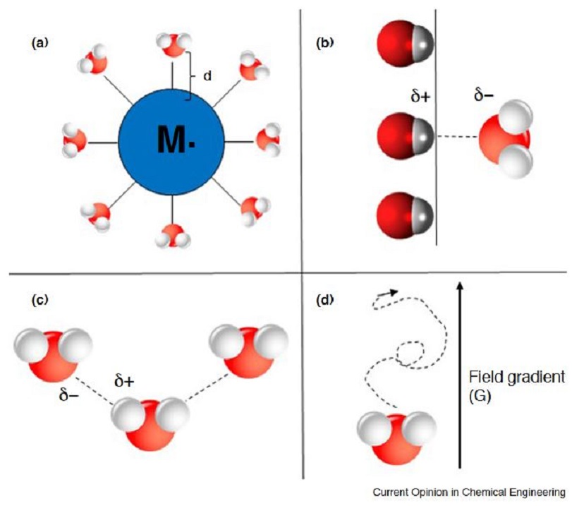 NMR