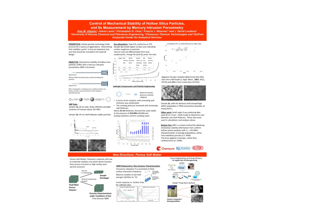 Poster: Control of Mechanical Stability of Hollow Silica Particles, and Its Measurement by Mercury Intrusion Porosimetry.