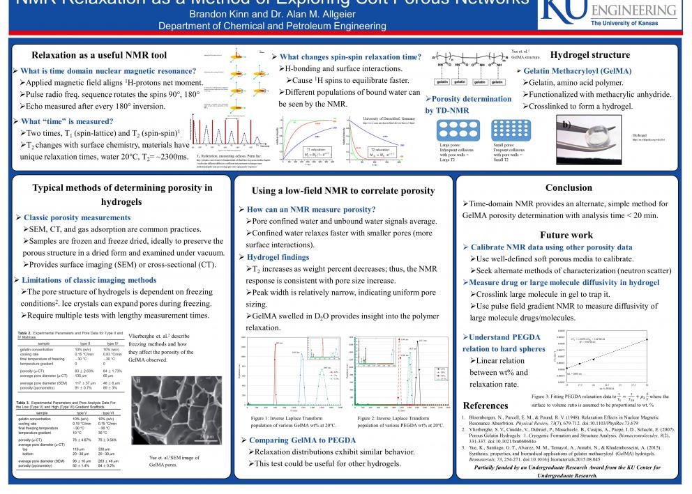 Poster: NMR Relaxation as a Method of Exploring Soft Porous Networks.
