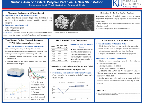 Poster: Surface Area of Kevlar Polymer Particles: A New NMR Method.